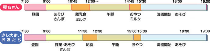 1日のタイムスケジュール（びわの実保育園）