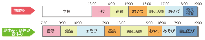 船方学童保育所 タイムスケジュール