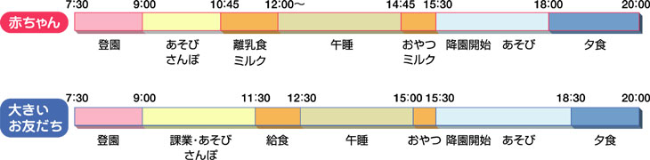 1日のタイムスケジュール