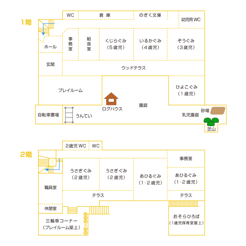 のぎく本園見取り図