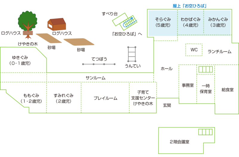 けやきの木保育園見取り図