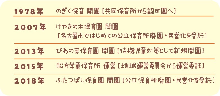 recruit-omoi 熱田福祉会の歴史