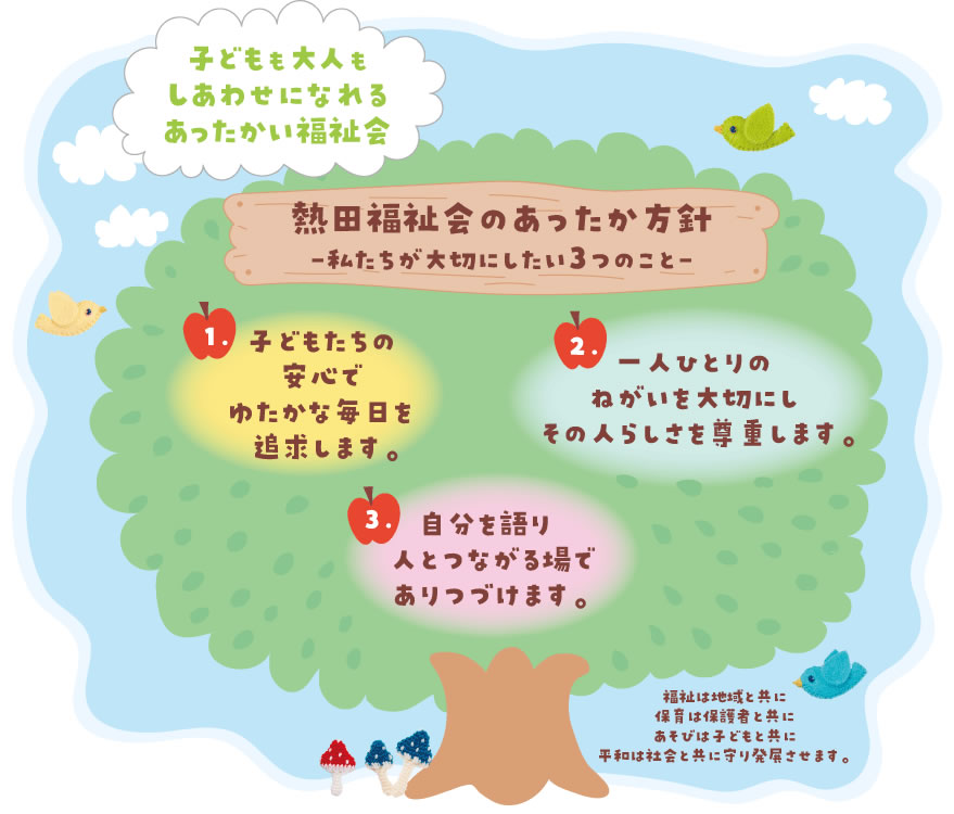 「熱田福祉会のあったか方針」 1.子どもたちの安心でゆたかな毎日を追求します。 2.一人ひとりのねがいを大切にしその人らしさを尊重します。 3.自分を語り人とつながる場でありつづけます。