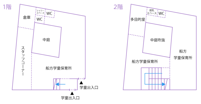 船方学童保育所見取り図