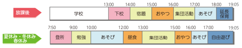 船方学童保育所 タイムスケジュール